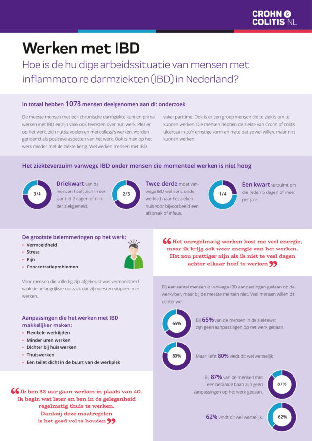 Factsheet werken met IBD